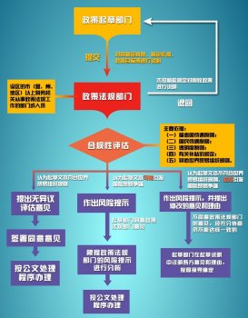 國家稅務總局通知自11月1日起，稅收政策出臺前必須進行合規性評估