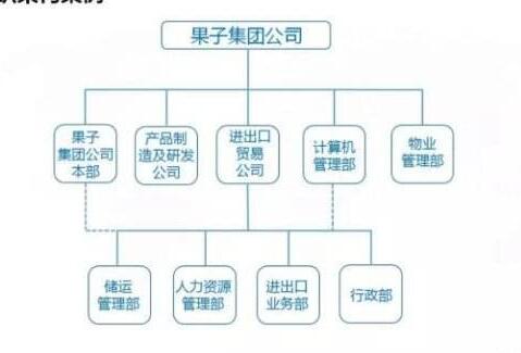 總公司與分公司